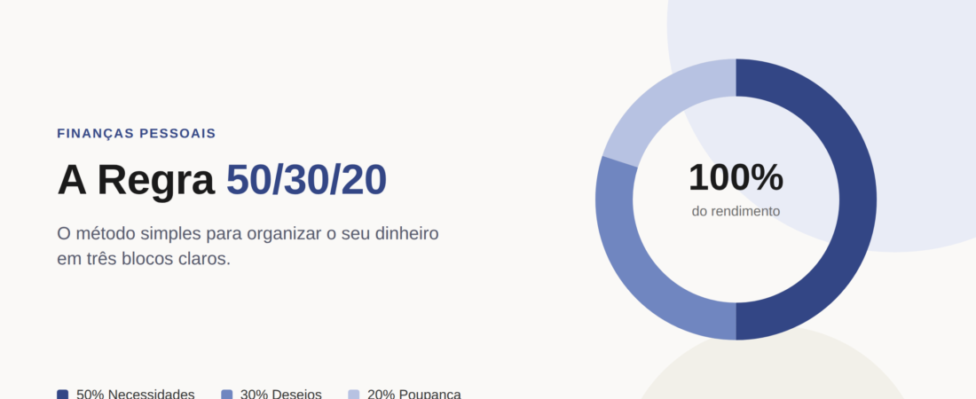 Regra 50/30/20: o Método Simples para Organizar o Dinheiro